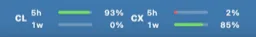 Howmuchusage menu bar icon close-up